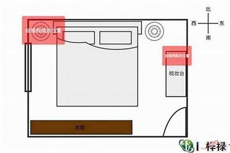 床位摆放位置|床最佳摆放方向示意图